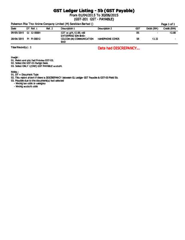 Cross check GST Ledger with GST 03 5b